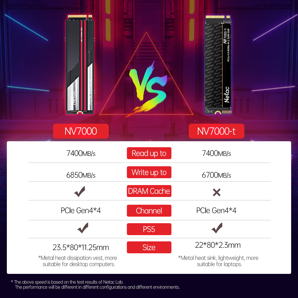 Netac 7400MB/s SSD NVMe M2 2TB - Samsung Ssd 980 Pro recensione e prezzo
