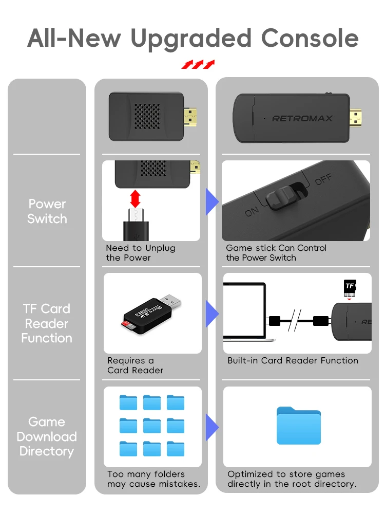 DATA FROG Console USB wireless - Retro Gaming Usb Stick recensione e prezzo